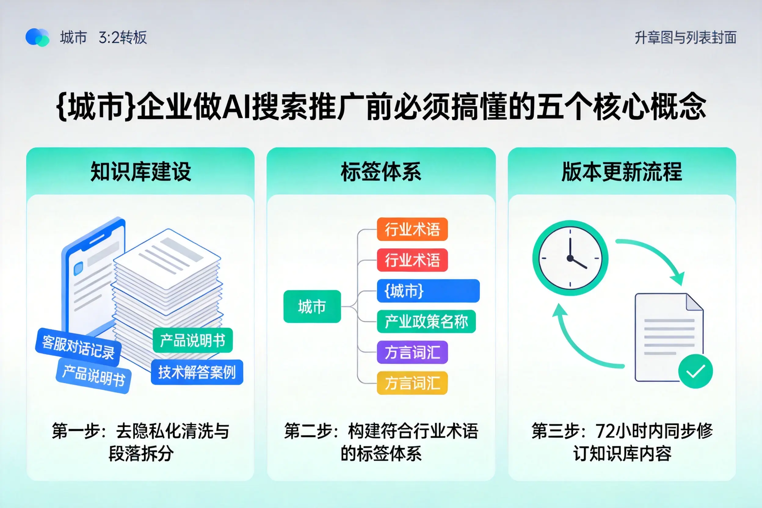 华坪企业做AI搜索推广前必须搞懂的五个核心概念